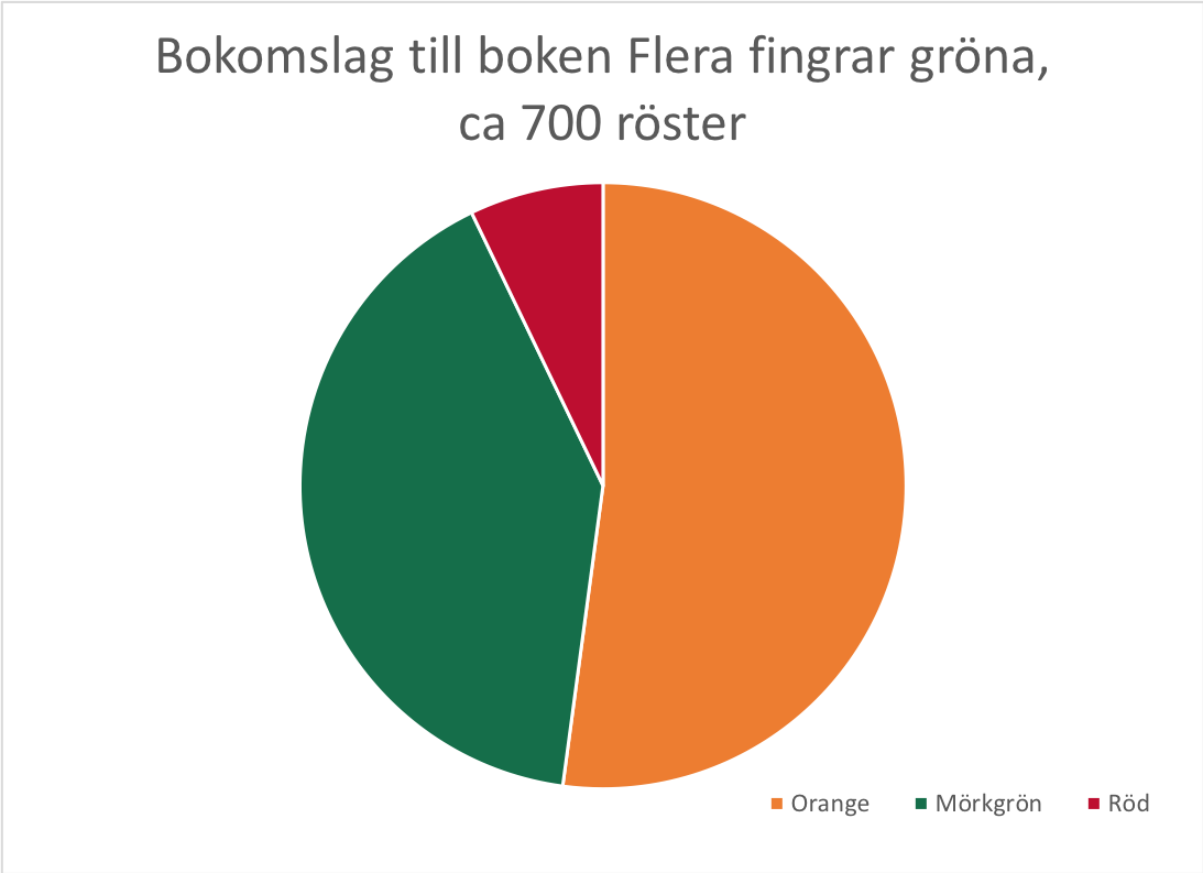 Tack för era tankar kring omslagsfärgen?